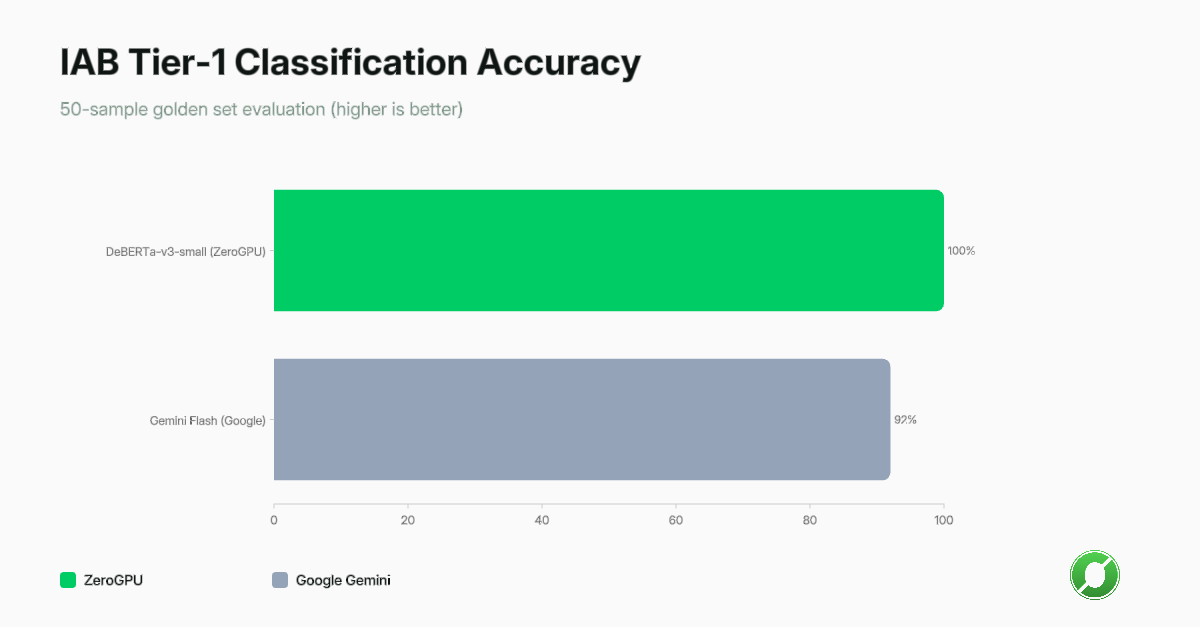 accuracy comparison