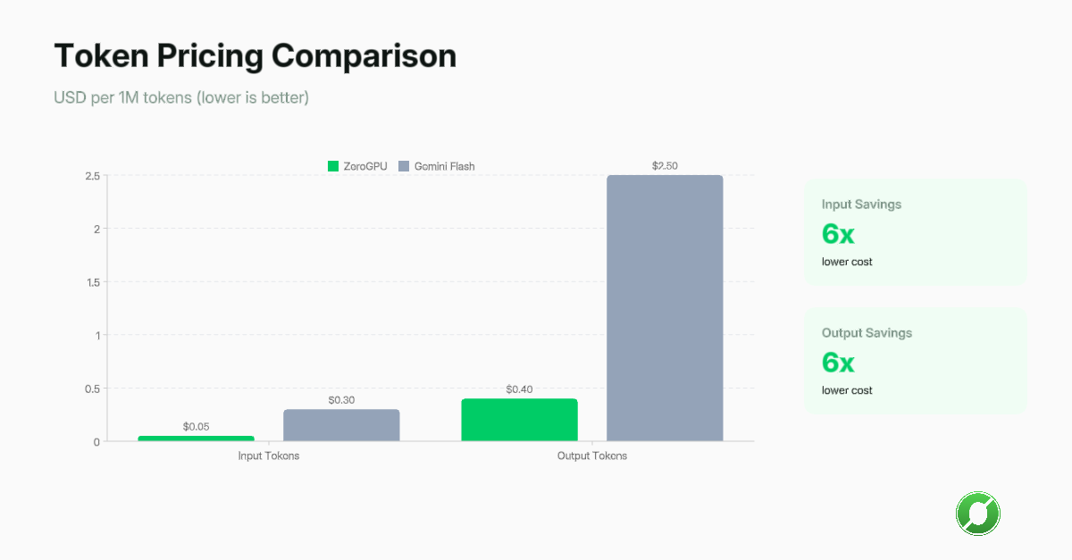 cost comparison