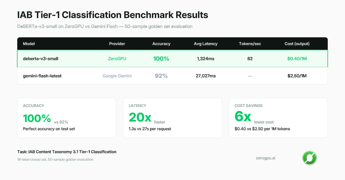results dashboard